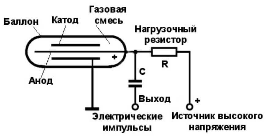 Наркосайты blacksprut adress com