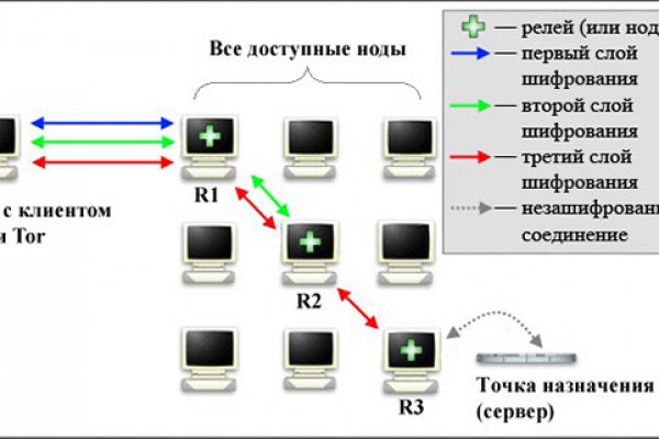 Тор blacksprut blacksprute com