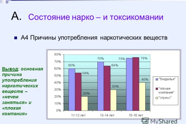 Официальная ссылка на blacksprut