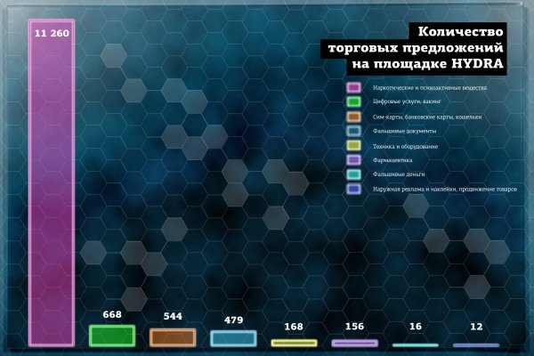 Блэк спрут не работает blackprut com