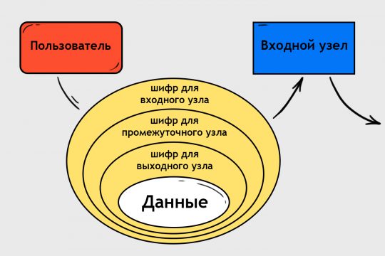 2fa код blacksprut забыл